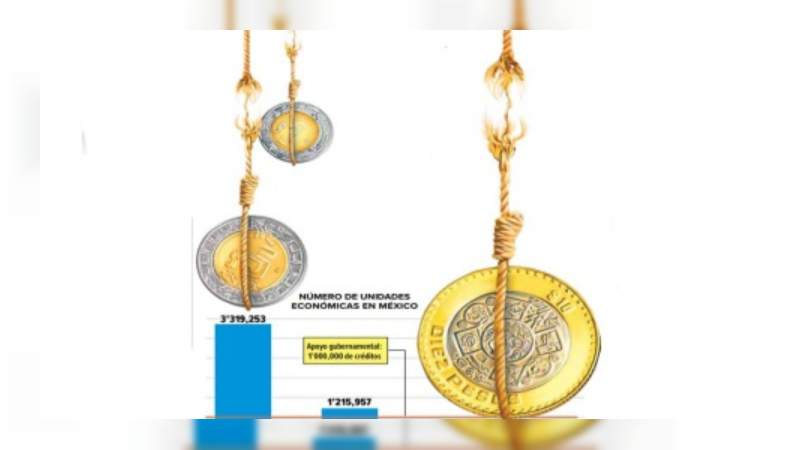 Canacintra asegura que Pymes no aguantarán cuarentena 