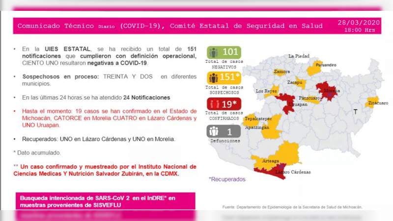 Ya son 19 casos de coronavirus en el estado de Michoacán 