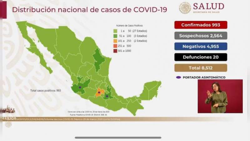 Aumenta a 993 los casos por coronavirus en México, ya son 20 personas muertas 