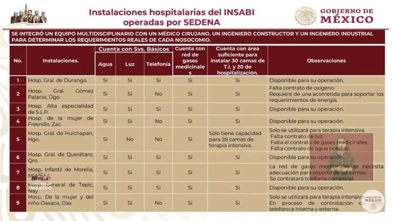 Hospital Infantil de Morelia será operado por la SEDENA 