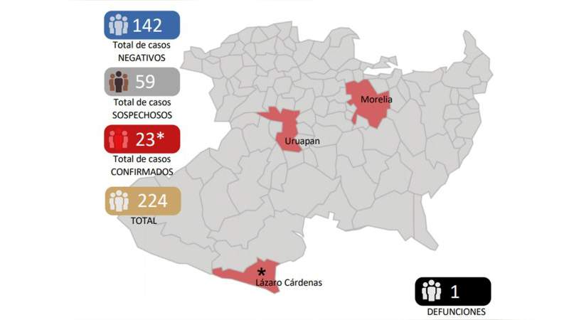 Se eleva a 23, el número de casos de Covid-19 en el estado de Michoacán 