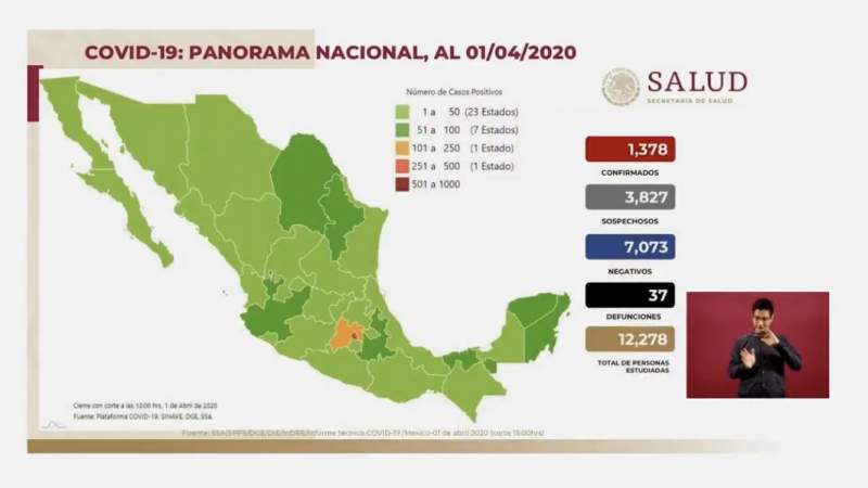 Aumenta a 1,378 los casos por coronavirus en México, ya son 37 personas muertas 