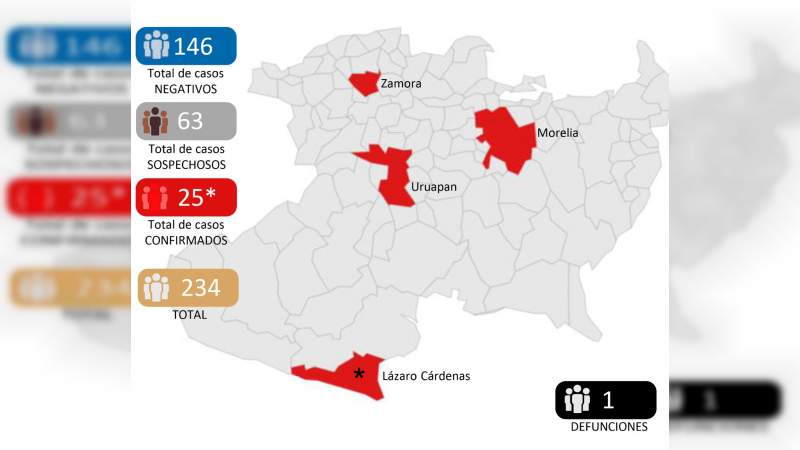 En Michoacán prohibidas las concentraciones masivas para evitar mayores contagios de coronavirus  