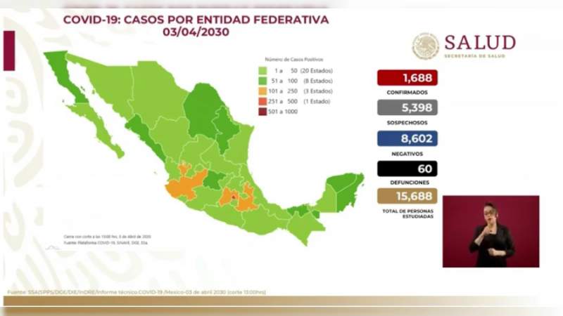 Aumenta a 1,688 los casos por coronavirus en México, ya son 60 personas muertas 