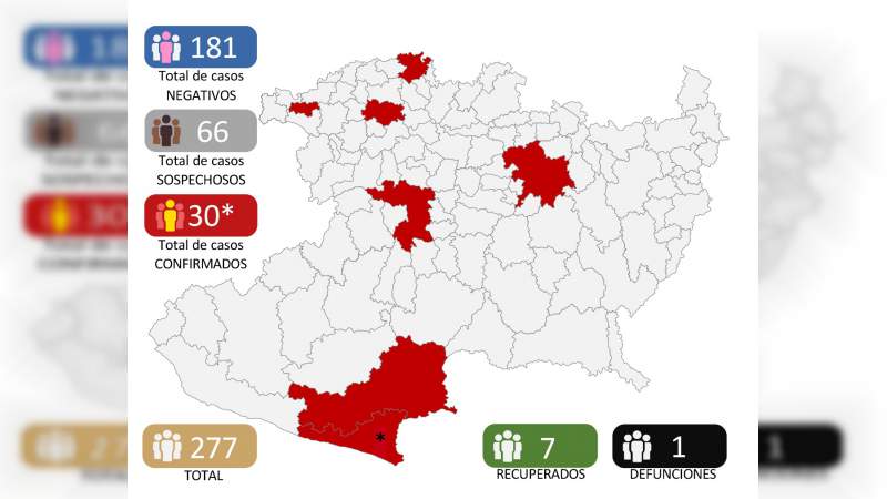 Se eleva a 30, el número de casos de Covid-19 en el estado de Michoacán 