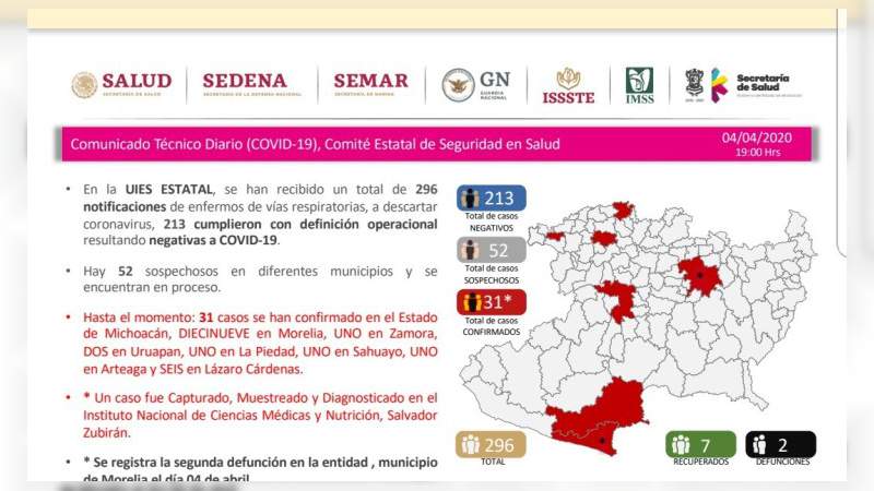 Ya son dos muertos por Covid-19 en el estado de Michoacán 