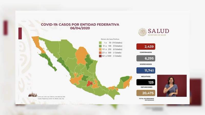 Aumenta a 2 mil 439, los casos por coronavirus en México, ya son 125 personas muertas 