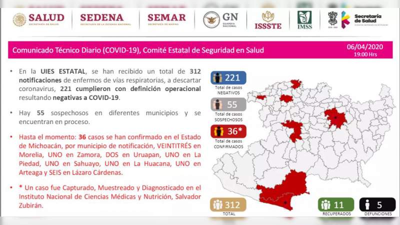 Ya son 5 muertos por coronavirus en el estado de Michoacán 