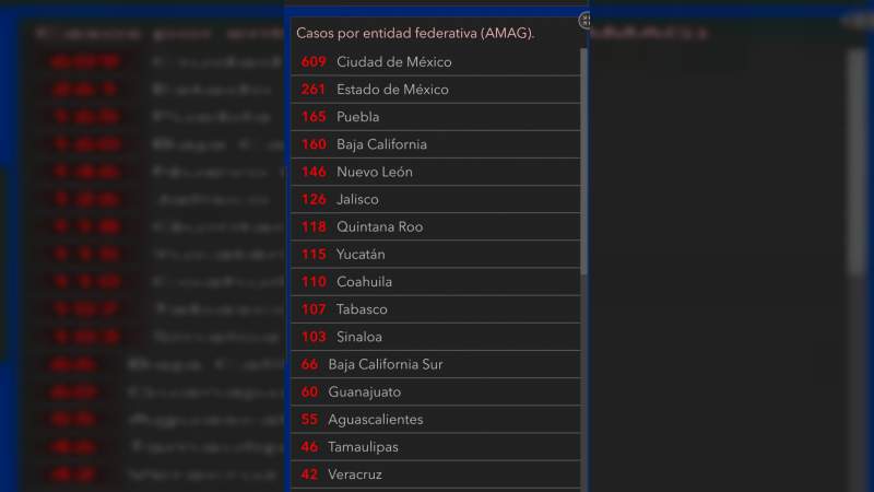 2 mil 673 casos de coronavirus en México, aumenta la cifra de muertos a 167: IIGEA - Foto 3 