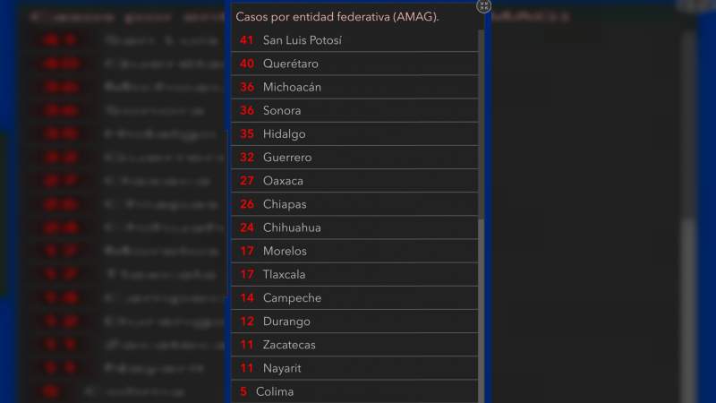 2 mil 673 casos de coronavirus en México, aumenta la cifra de muertos a 167: IIGEA - Foto 4 