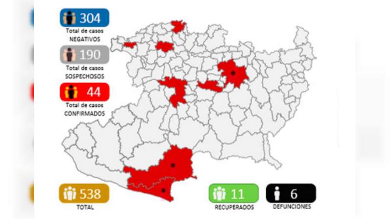Se eleva a 44, los casos de Covid-19 en el estado de Michoacán; ya son 6 muertos 