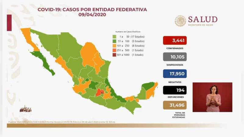 Aumenta a 3 mil 441, los casos de coronavirus en México, ya son 194 muertos 