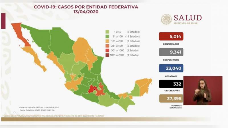 Aumenta a 5 mil 014, los casos de coronavirus en México, ya son 332 muertos 