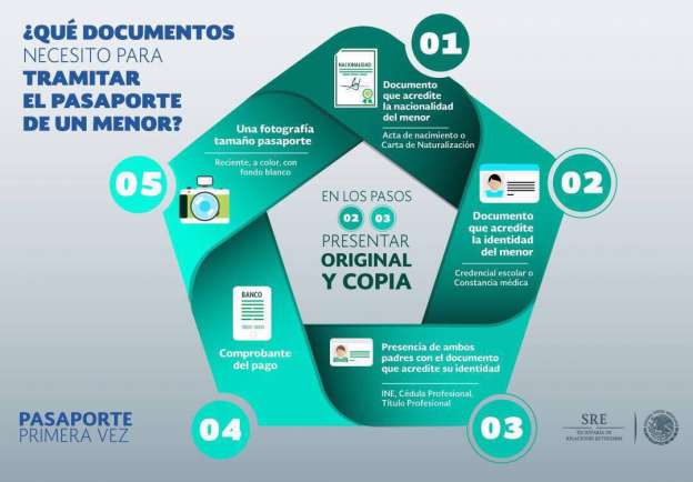 SRE da a conocer requisitos para trámite de pasaportes de menores - Foto 0 