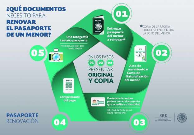 SRE da a conocer requisitos para trámite de pasaportes de menores - Foto 1 