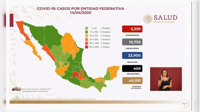 Aumenta a 5 mil 399, los casos de coronavirus en México, ya son 406 muertos 