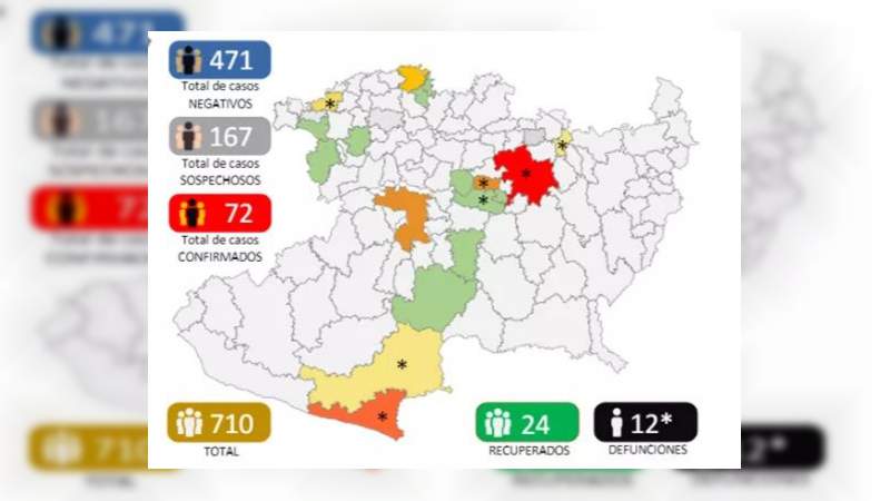 Se eleva a 72, los casos de Covid-19 en el estado de Michoacán; ya son 12 muertos 