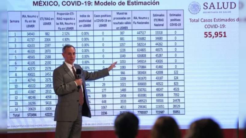 Secretaría de Salud estima más de 55 mil casos de coronavirus en México 