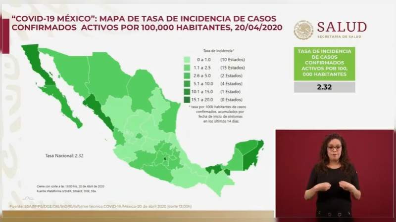 Aumenta a 8 mil 722, los casos de coronavirus en México, ya son 712 muertos 