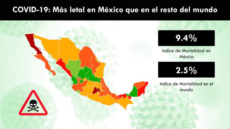 En México más letal el COVID-19 por diabetes y obesidad: OMS 