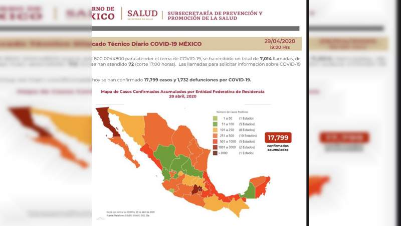Aumenta a 17 mil 799, los casos de coronavirus en México, ya son mil 732 muertos 