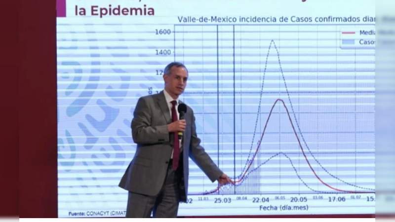 Pico del coronavirus será entre el 6 y 8 de mayo: López-Gatell 