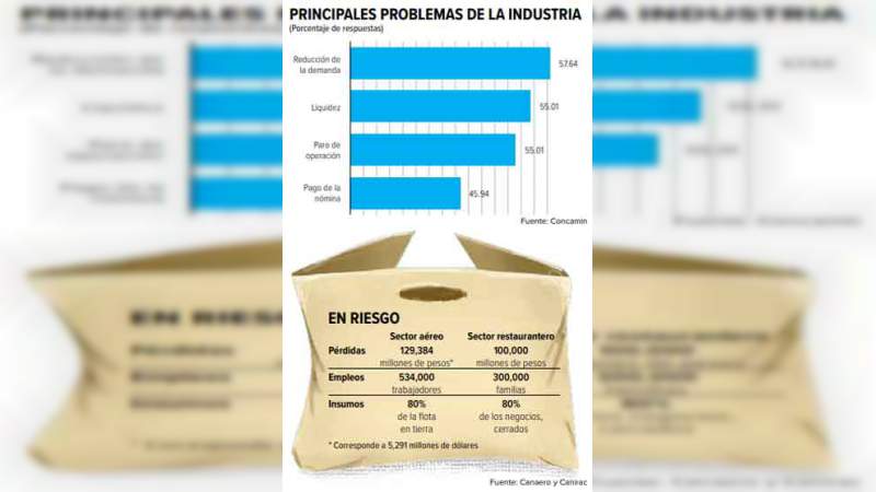 El Covid-19 provocará que el 50% de la industria tenga que cerrar - Foto 0 
