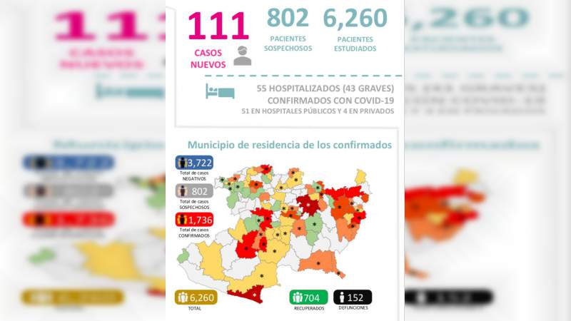 Ya son 80 casos de Coronavirus en Uruapan, Michoacán  - Foto 0 