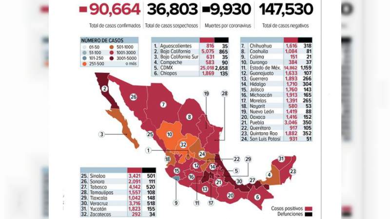 El regreso a la nueva normalidad no significa que la pandemia se acabó: López-Gatell  