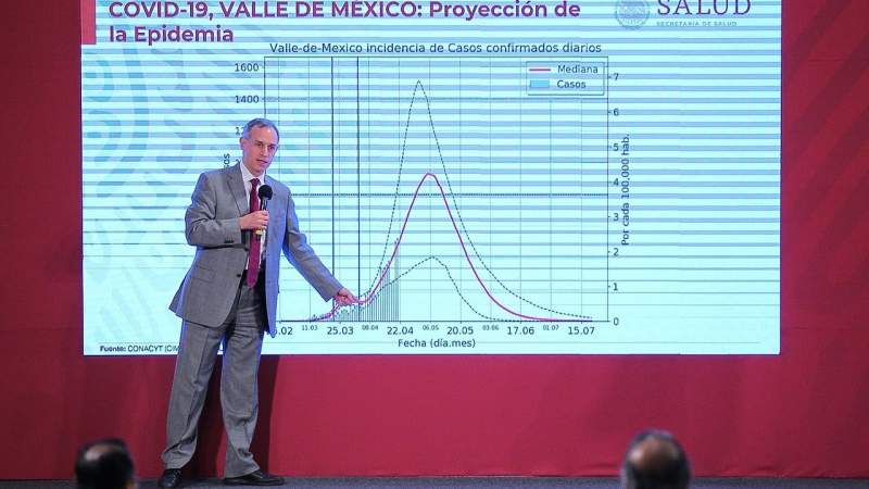 No hemos alcanzado el punto máximo de contagios: López Gatell 
