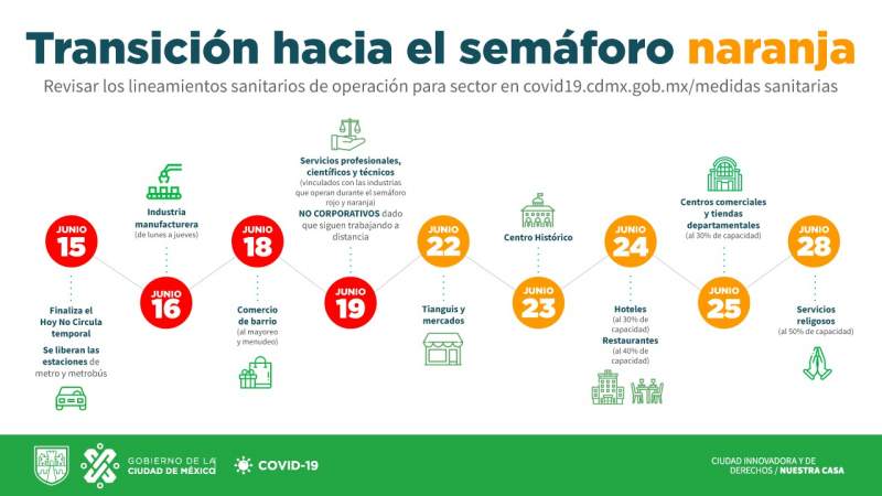 Con 2,584 casos de coronavirus y 362 muertes solo esta semana, anuncia gobierno de CDMX transición al reinicio de actividades