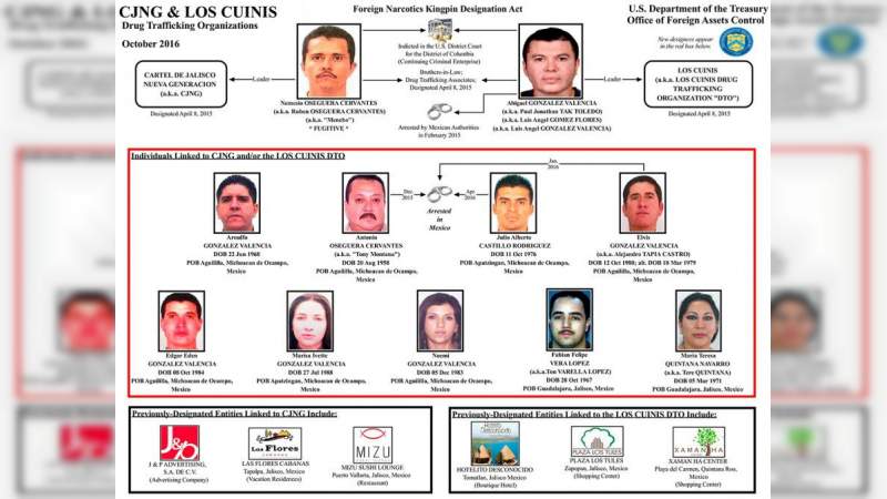 Armando Valencia Cornelio, fundador del “Cártel del Milenio” y jefe de “El Mencho” queda en libertad tras 17 años de prisión
