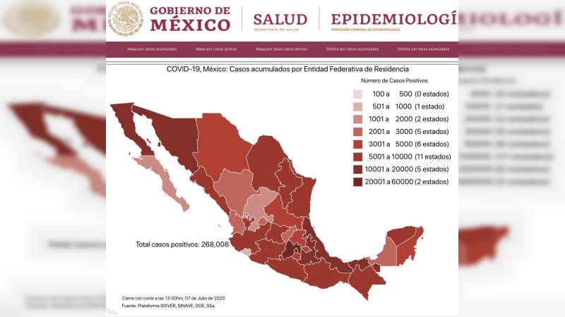Aumenta a 268 mil 8 los casos de coronavirus en México, ya son 32 mil 14 muertos 