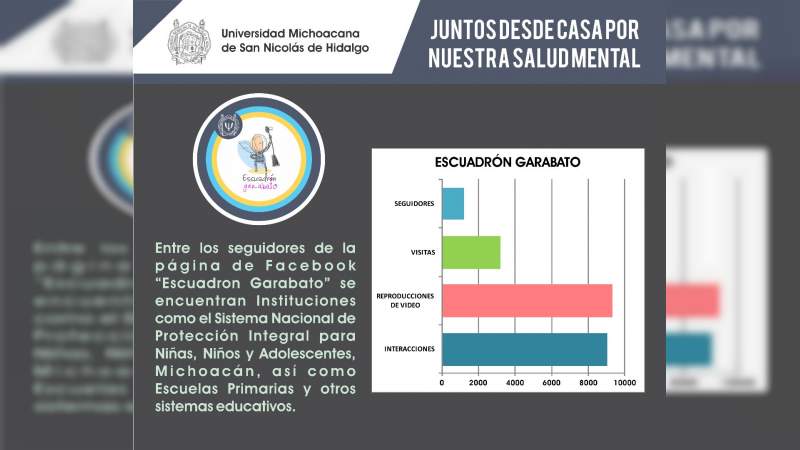 Ante los efectos del COVID-19, UMSNH ofrece atención psicológica gratuita