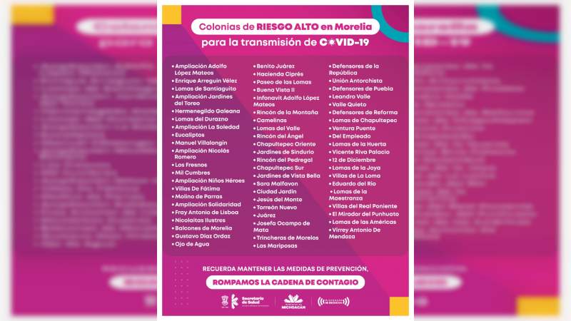 Registra Morelia, 63 colonias con riesgo alto de contagio por COVID-19 