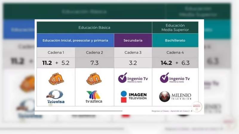 Anuncia la SEP los horarios y canales para el regreso a clases