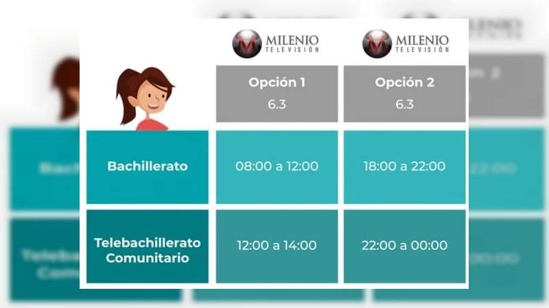 Anuncia la SEP los horarios y canales para el regreso a clases