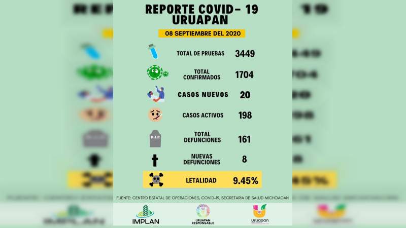 Regresa alerta sanitaria a Uruapan, Michoacán, mueren ocho personas por COVID-19 