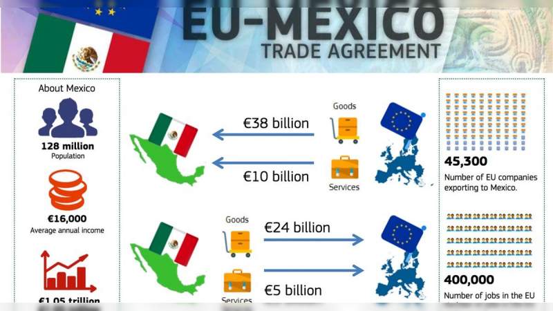 México va ganando terreno en el nuevo Tratado de Libre Comercio, reportan desde Estados Unidos 
