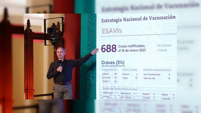 Ya son 688 reacciones negativas a la vacuna anticovid, casi todas mujeres y 21 graves 