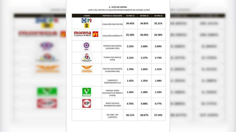En Michoacán no es bien vista la coalición PRI-PAN-PRD: Información y Análisis 