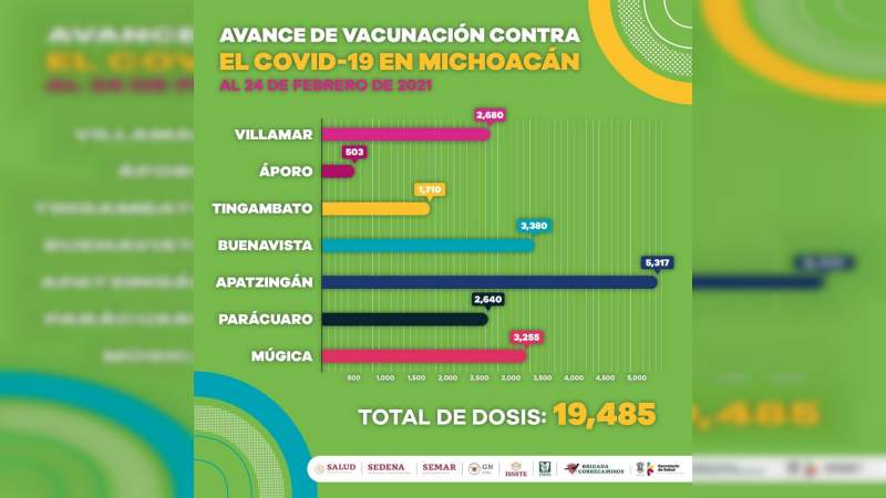 En Michoacán, continúa vacunación contra COVID-19 a adultos mayores 