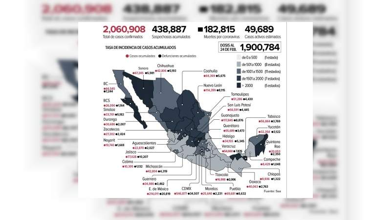 México planea recibir 106 millones dosis de vacunas anticovid para Mayo 