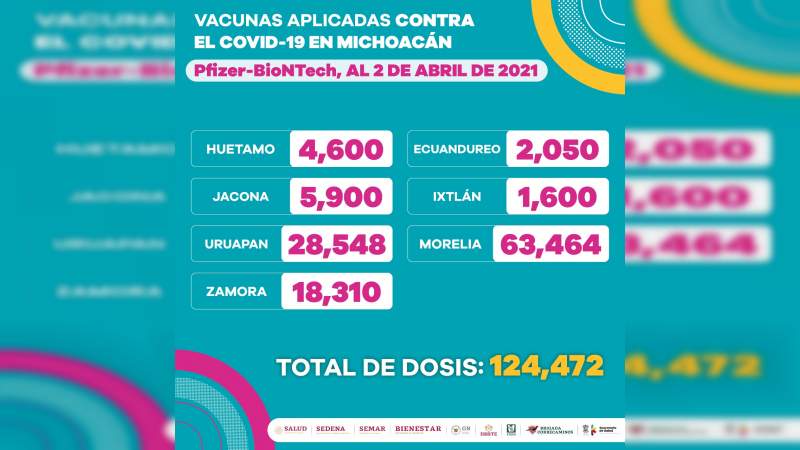 Este lunes se reanuda vacunación contra Covid-19 en Michoacán