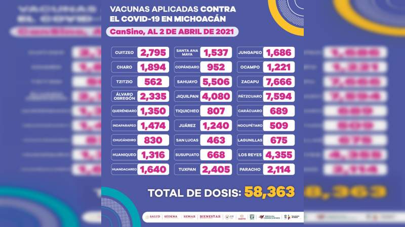 Este lunes se reanuda vacunación contra Covid-19 en Michoacán