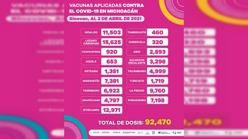 Este lunes se reanuda vacunación contra Covid-19 en Michoacán