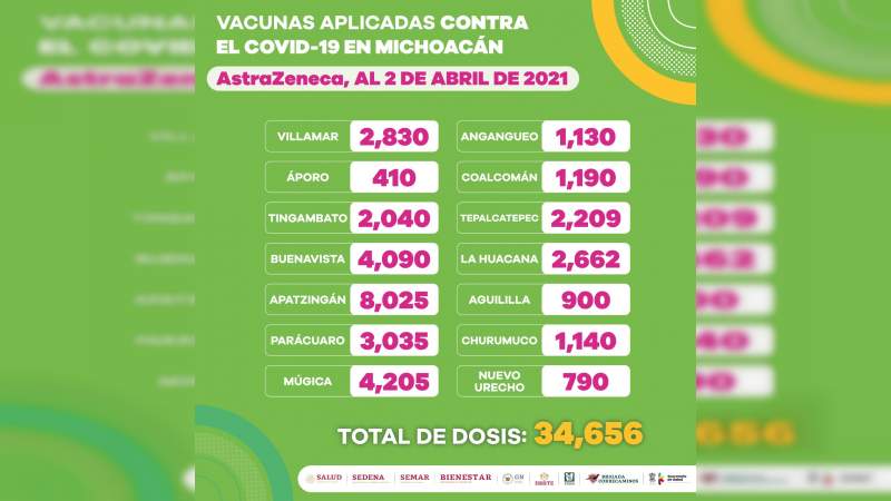 Este lunes se reanuda vacunación contra Covid-19 en Michoacán