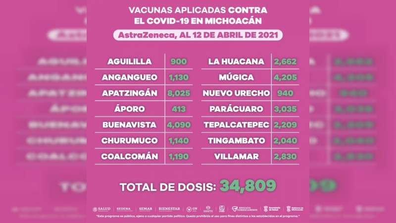 Aplicadas, 366 mil 140 dosis de la vacuna contra COVID-19 en Michoacán