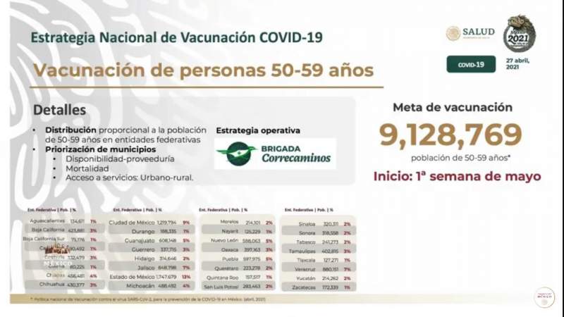 Pre-registro para vacunación a personas de 50 a 59 años ...