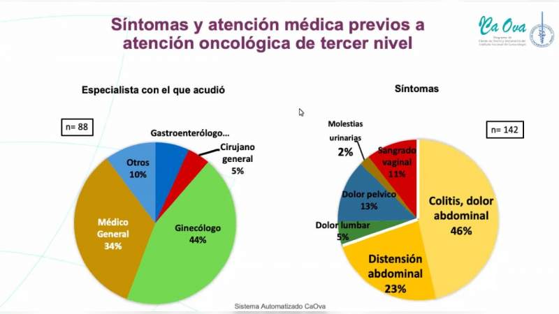 Es necesario concientizar a la población sobre el Cáncer de Ovario en México: AstraZeneca